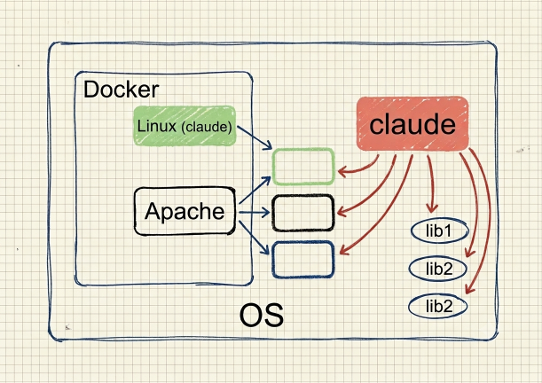 cc-sandbox-2 cc-sandbox-2